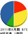 野嶋建設 貸借対照表 2011年8月期