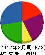 中島工務店 貸借対照表 2012年9月期