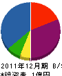 山本工業 貸借対照表 2011年12月期