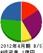 本田建設 貸借対照表 2012年4月期