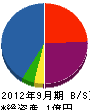 錦冷凍工業 貸借対照表 2012年9月期