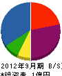 山栄テクノ 貸借対照表 2012年9月期