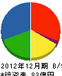 エネサンス北海道 貸借対照表 2012年12月期
