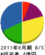関西ハウス工業 貸借対照表 2011年8月期