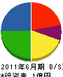 西田建材 貸借対照表 2011年6月期