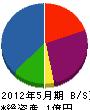 東野組 貸借対照表 2012年5月期