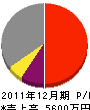 前田電気商会 損益計算書 2011年12月期
