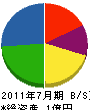 山田空調設備 貸借対照表 2011年7月期