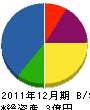 松田組 貸借対照表 2011年12月期