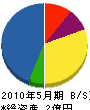 横沢工業所 貸借対照表 2010年5月期