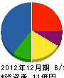 広島日本電池販売 貸借対照表 2012年12月期
