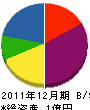 柿崎塗装 貸借対照表 2011年12月期