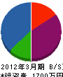 京都エー・ブイ・システム 貸借対照表 2012年3月期