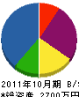 綾瀬造園土木 貸借対照表 2011年10月期