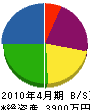 浜田塗装 貸借対照表 2010年4月期