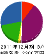 水沢設備 貸借対照表 2011年12月期