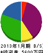 今井造園 貸借対照表 2013年1月期