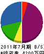 新井土建 貸借対照表 2011年7月期