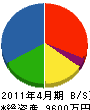 斎木重建 貸借対照表 2011年4月期