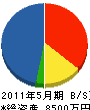 松村工務店 貸借対照表 2011年5月期