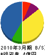 福島電話工事 貸借対照表 2010年3月期