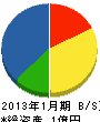 宮澤工業 貸借対照表 2013年1月期