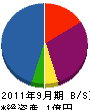 平成電設 貸借対照表 2011年9月期