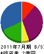 弘洋電機 貸借対照表 2011年7月期
