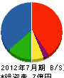 松浦建設 貸借対照表 2012年7月期