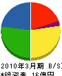 津田海運 貸借対照表 2010年3月期