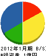 京栄テクノ 貸借対照表 2012年1月期