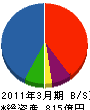 三井物産プラントシステム 貸借対照表 2011年3月期