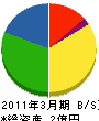 関東鳶工業 貸借対照表 2011年3月期
