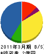 村松工務店 貸借対照表 2011年3月期
