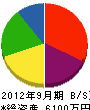 橋本舗道 貸借対照表 2012年9月期