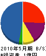 勝田工務店 貸借対照表 2010年5月期
