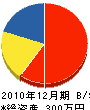 ヤマキ原田建設 貸借対照表 2010年12月期