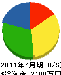 相川商店 貸借対照表 2011年7月期