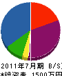 伸光 貸借対照表 2011年7月期