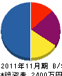 タケデン 貸借対照表 2011年11月期