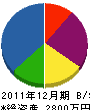 中江建設 貸借対照表 2011年12月期