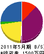 井坂設備 貸借対照表 2011年5月期