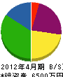 木村電気 貸借対照表 2012年4月期