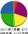 西田土建 貸借対照表 2011年7月期