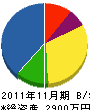 木庭モータース 貸借対照表 2011年11月期