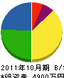 米田住宅設備 貸借対照表 2011年10月期