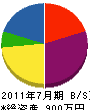 上野電業 貸借対照表 2011年7月期
