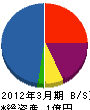 北海道アルミ建材工業 貸借対照表 2012年3月期