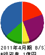 大堀商会 貸借対照表 2011年4月期