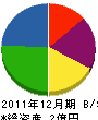 日栄電気 貸借対照表 2011年12月期